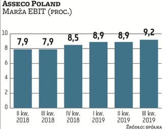 W przypadku Asseco Poland, jak całej branży IT, największym składnikiem kosztów są koszty osobowe. K