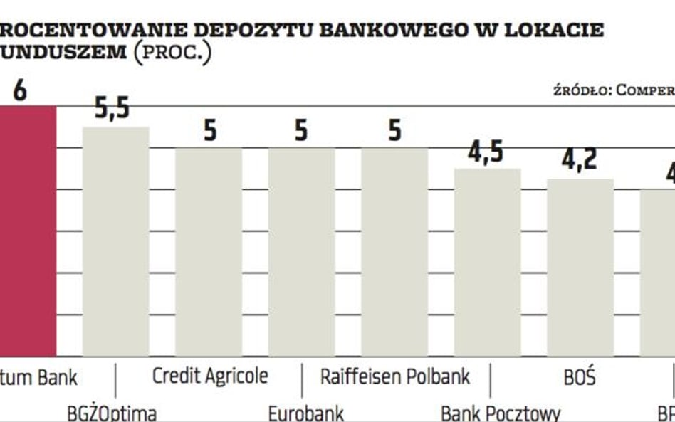 Gdzie oszczędzać?