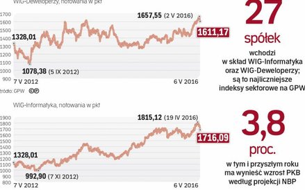 Analizując atrakcyjność firmy trzeba wziąć po uwagę sytuację w branży