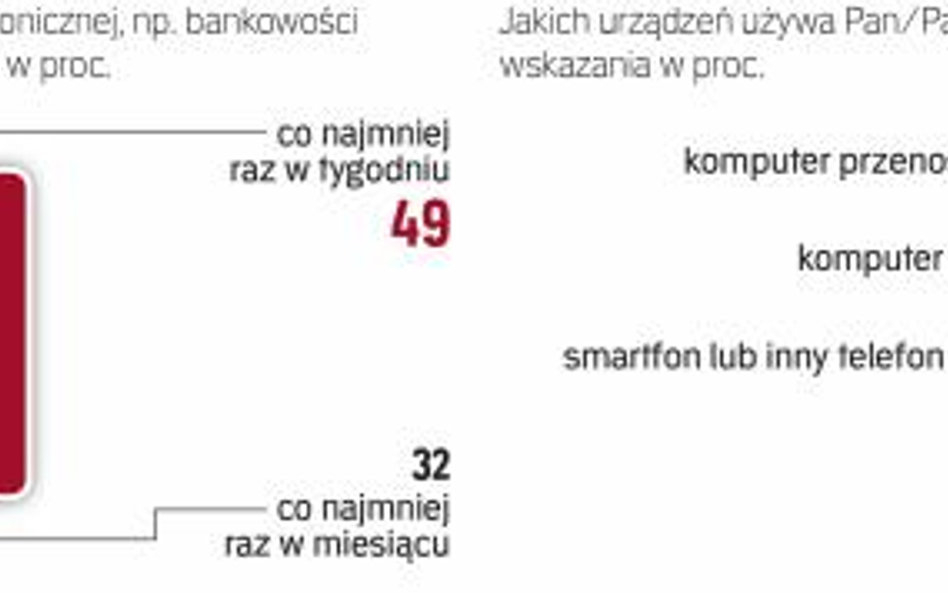 Telefon komórkowy jest wybierany przez jedną piątą klientów banków