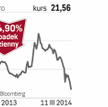 Raiffeisen Bank International – spółka, o której się mówi w Wiedniu