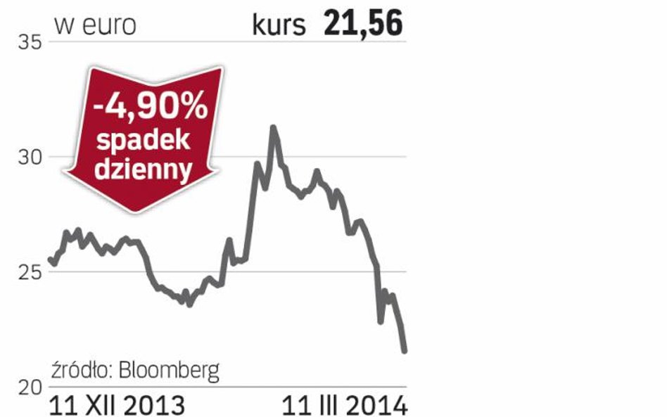 Raiffeisen Bank International – spółka, o której się mówi w Wiedniu