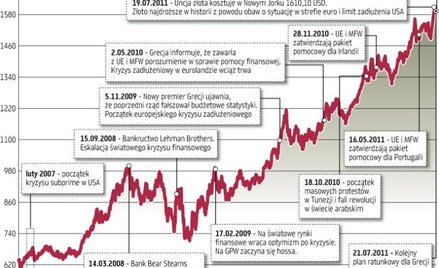 Jak długo jeszcze potrwa złota hossa?