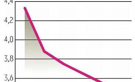 Rząd liczy na stopniową aprecjację złotego