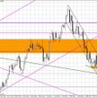 Wykres dzienny EUR/USD