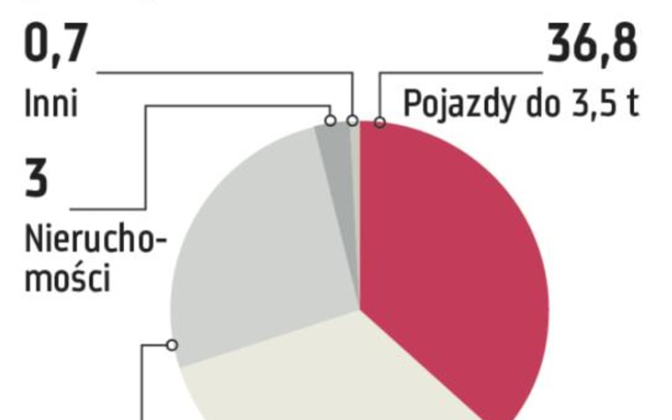 ZPL: Rekordowe zwyżki w branży leasingu