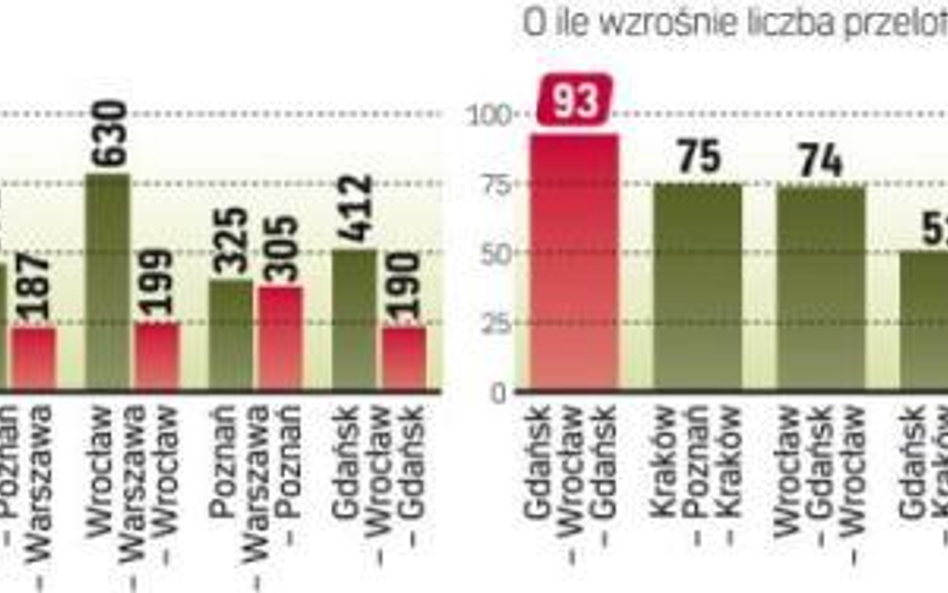 Polacy, przesiadka do samolotu!