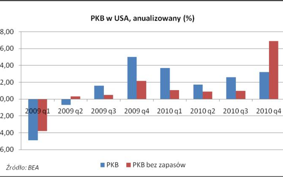 Poranny komentarz rynkowy – Egipt wystraszył inwestorów