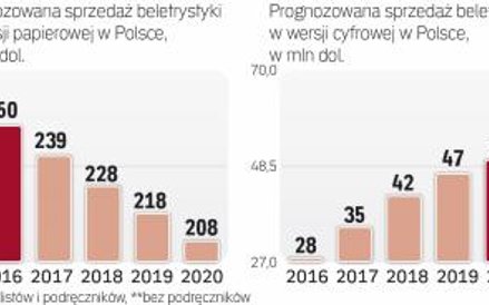 Rynek książki elektronicznej w Polsce i na świecie