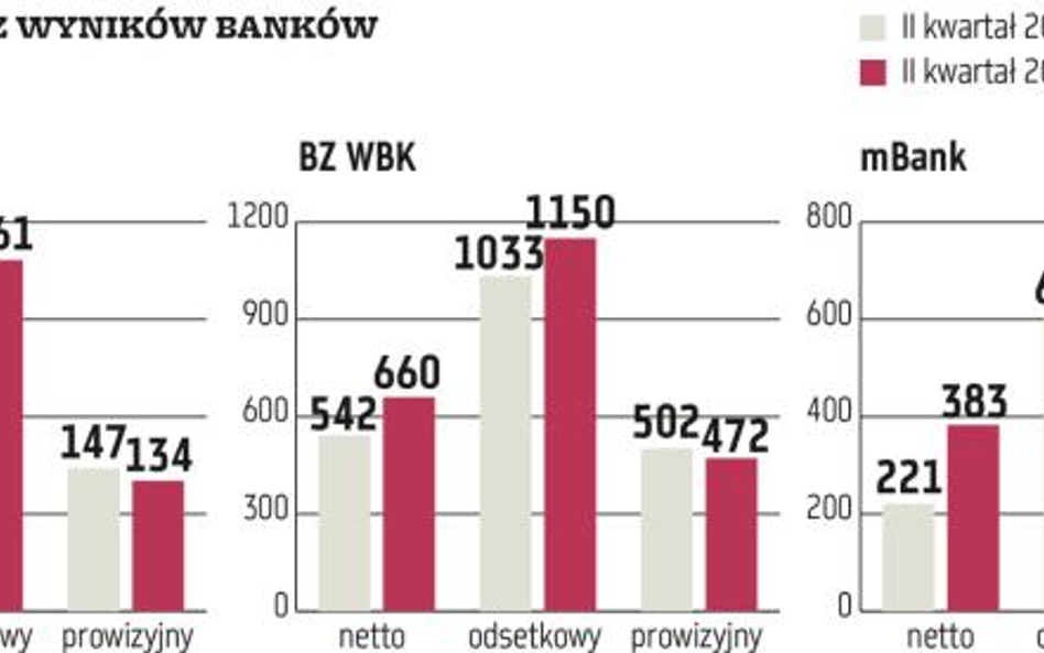 Banki: Sezon wyników pod znakiem Visy