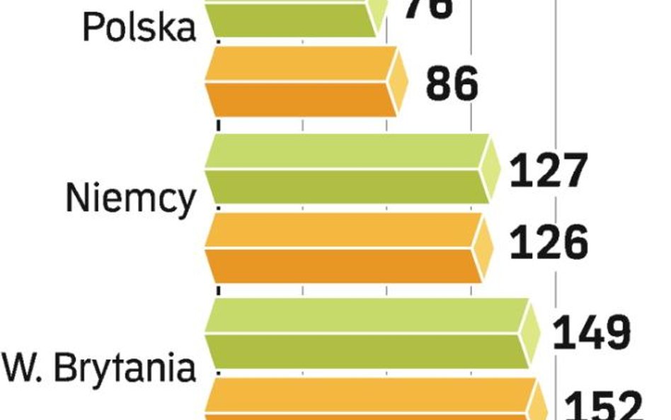 Sprzedaż nawozów będzie w Polsce coraz większa