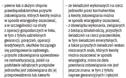 Z czego wynikają rezerwy i bierne RMK