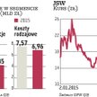 PIR nie wesprą projektu energetycznego JSW