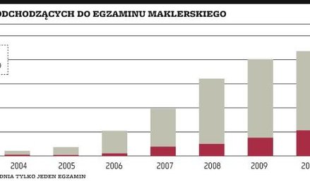 Licencjonowanie dla organizacji branżowych?