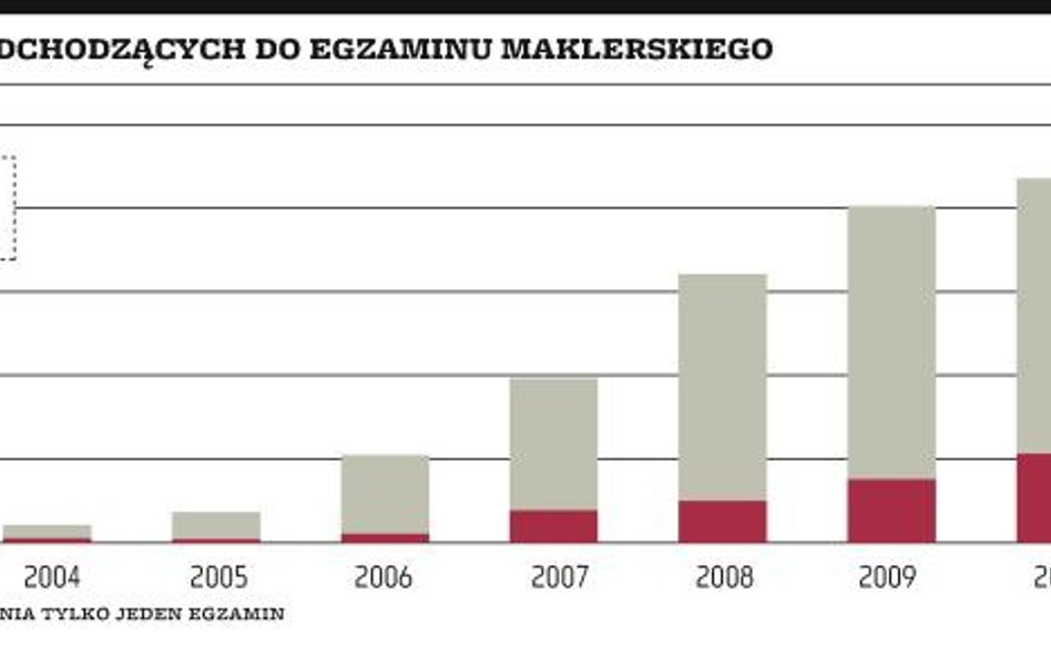 Licencjonowanie dla organizacji branżowych?