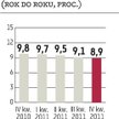 Chiny: wzrost zwolnił, ale mniej, niż się obawiano