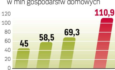 odbiorcy cyfrowej tv