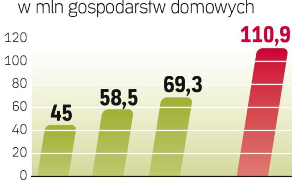 odbiorcy cyfrowej tv