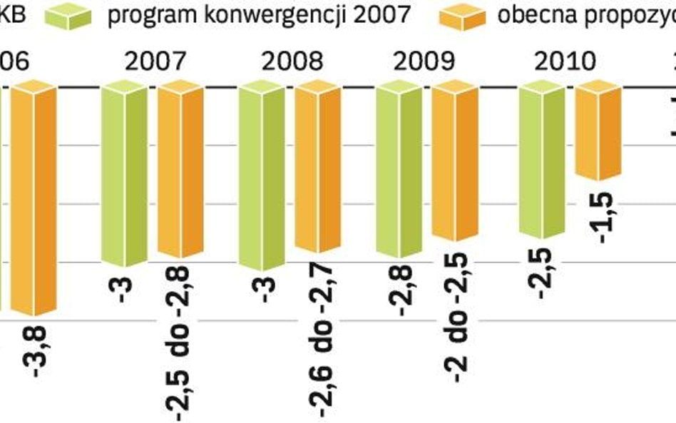 Rząd wie, jak zacisnąć pasa