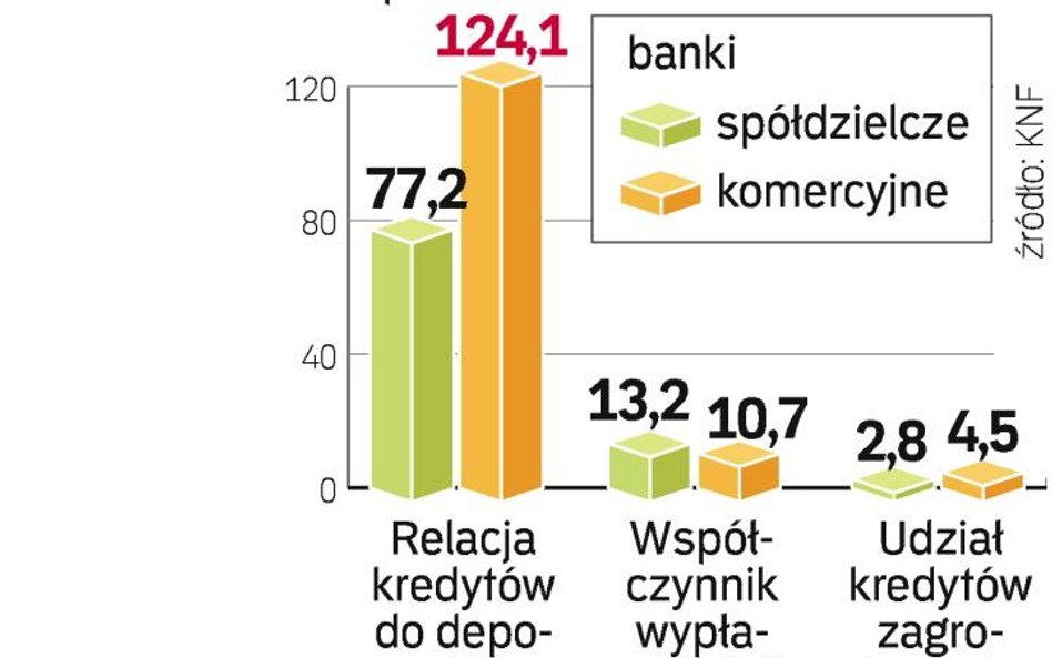 Zyski zbliżone do miliarda złotych