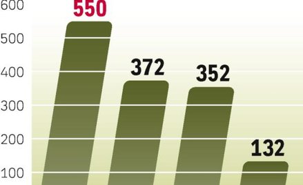 limity produkcji cukru