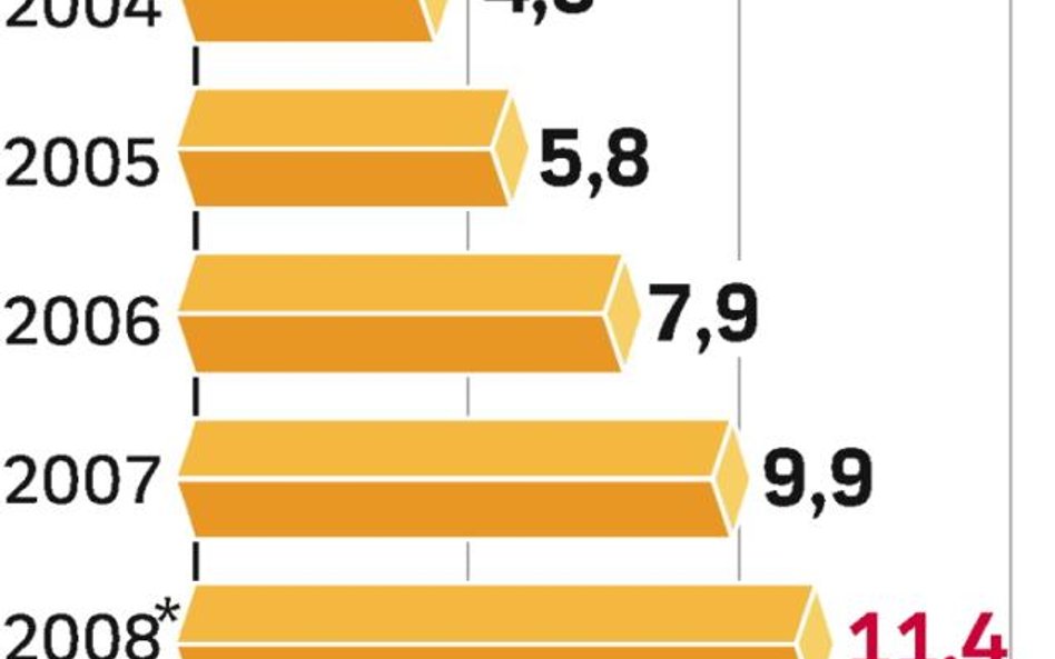 Rynek IT wzrośnie o 16 procent