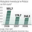 Rosjanie kupują polską hutę