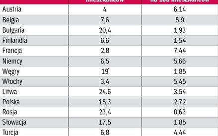 Efektywność prokuratorów w Europie, dane z 2014 r.