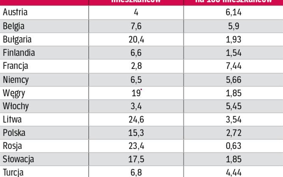 Efektywność prokuratorów w Europie, dane z 2014 r.