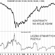 Instrument instrumentowi nierówny, czyli czym się różnią futures