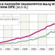 OFE: jakie będą zasady pożyczania papierów