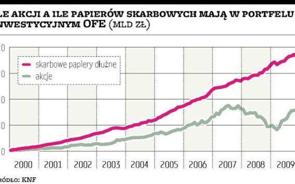 OFE: jakie będą zasady pożyczania papierów