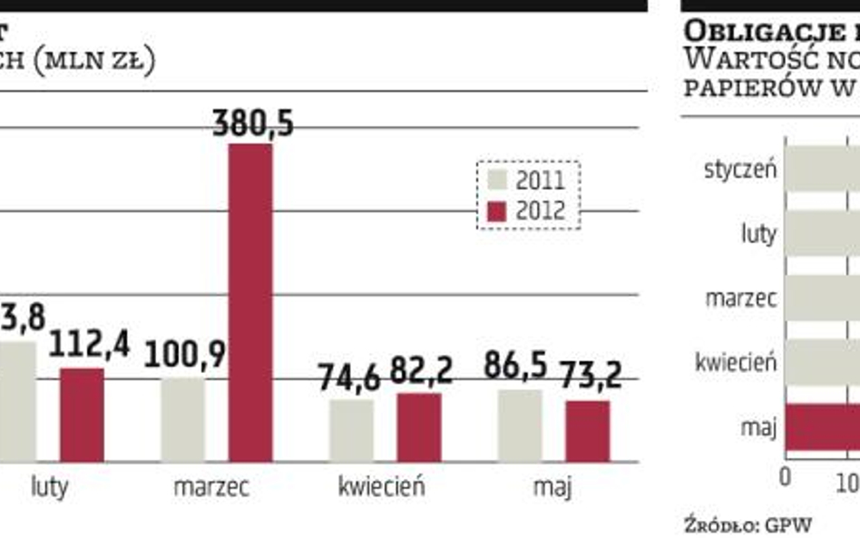 PKN Orlen rusza na podbój rynku Catalyst