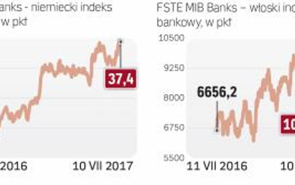 Bankowe indeksy dobrze sobie radziły przez ostatnie 12 miesięcy