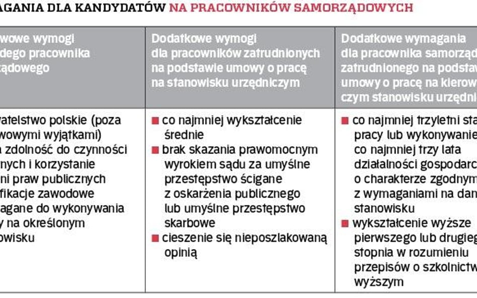 Wymagania dla kandydatów na pracowników samorządowych