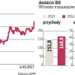 Asseco BS przeznaczy na dywidendę cały zysk