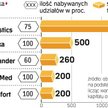 Montagu szuka silnych menedżerów