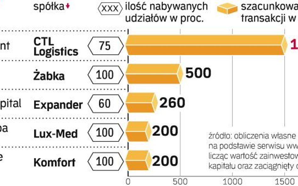 Montagu szuka silnych menedżerów