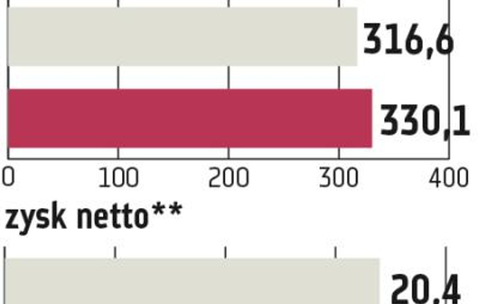 Ambra widzi duży potencjał w cydrze