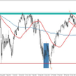 EURUSD, interwał dzienny
