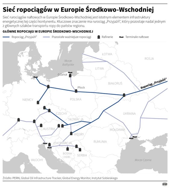 Sieć ropociągów w Europie Środkowo-Wschodniej