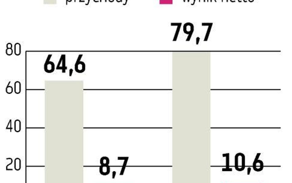 Berling Chłodniczy lider szuka pieniędzy na giełdzie