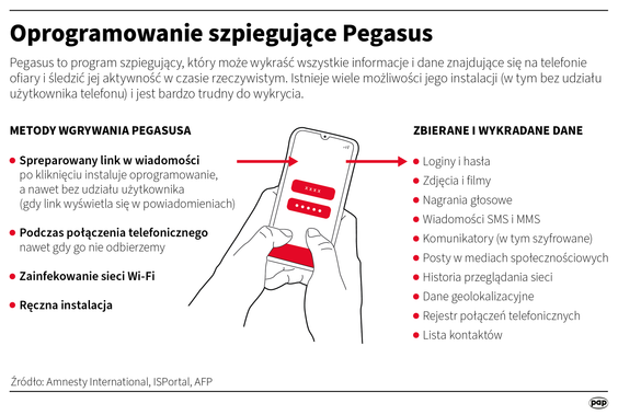 Oprogramowanie szpiegujące Pegasus png