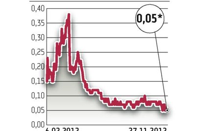 M10: Automaty na razie przynoszą straty