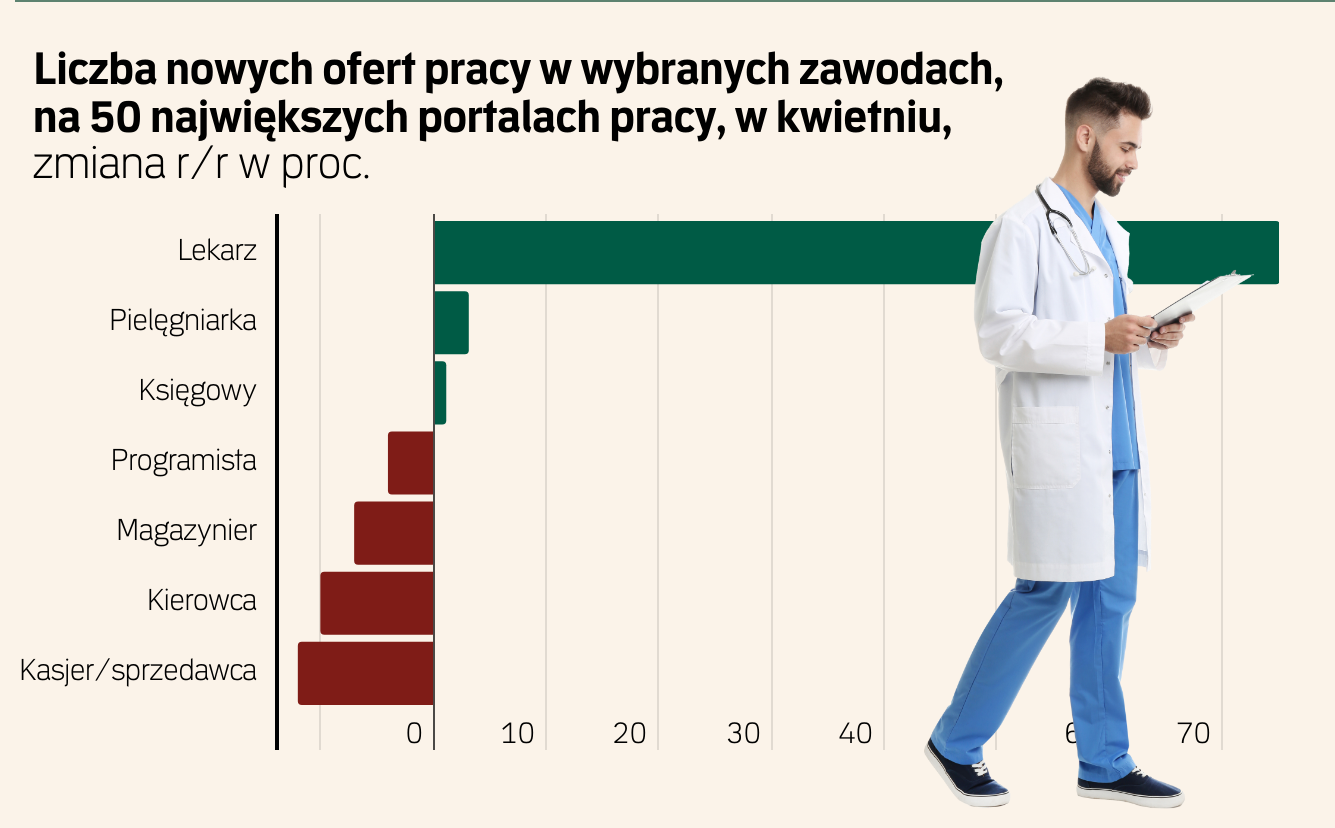 Rynek pracy - kwiecień 2025. Jakich specjalistów szukają firmy?