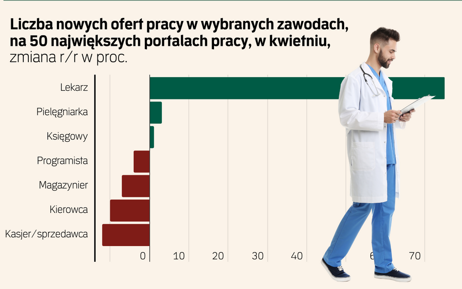 Rynek pracy - kwiecień 2025. Jakich specjalistów szukają firmy?