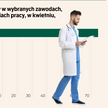 Firmy częściej szukają doświadczonych specjalistów