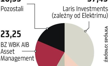 Arka wygraną w sądzie z Rafako otwiera drzwi innym TFI