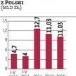 Produkcja: Eksport AGD rośnie