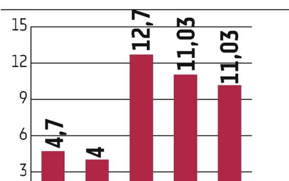 Produkcja: Eksport AGD rośnie